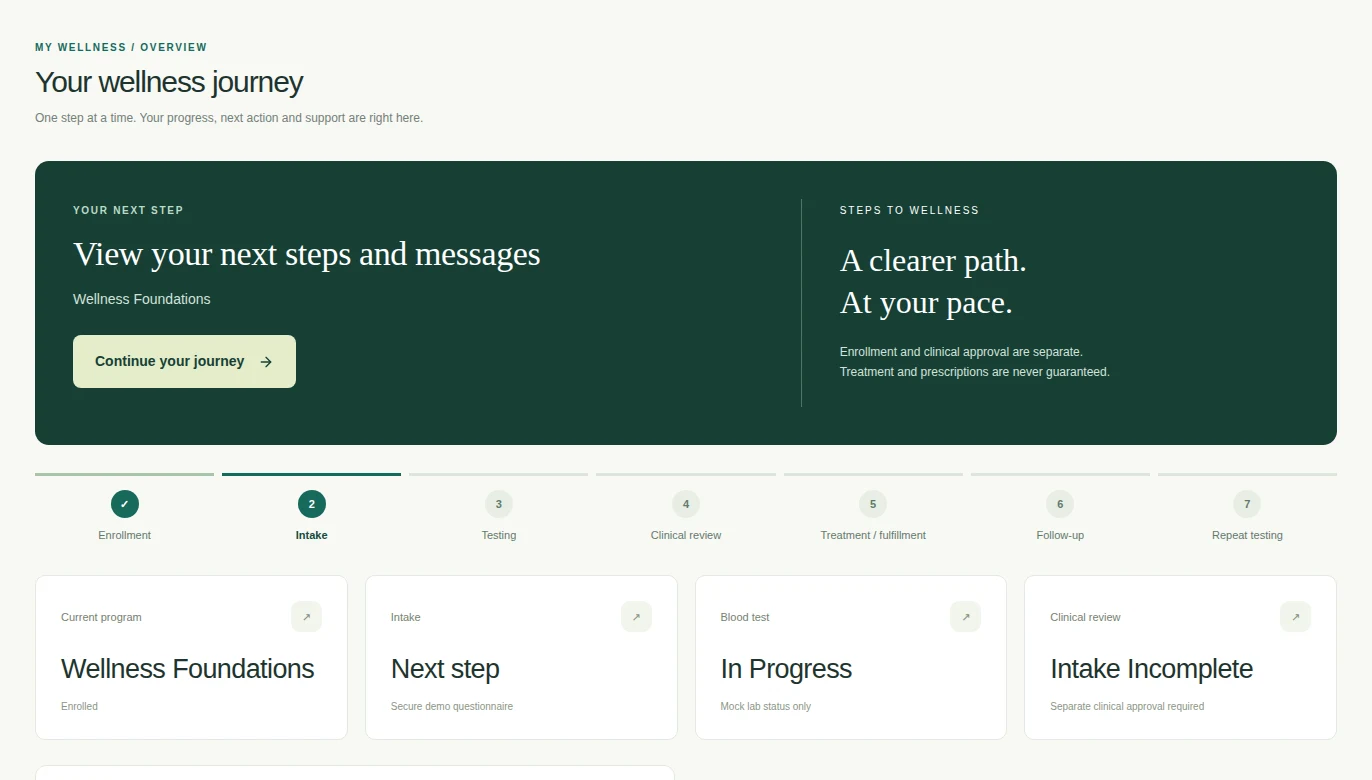 Patient dashboard preview with the next action, enrollment progress tracker, current program and testing status